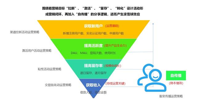怎么低成本拉新客户？1元钱+200积分让顾客主动回门店案例